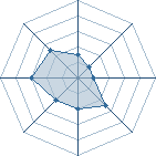 Potentiel de Nenn02 � l'Ar�ne #21