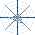 Potentiel de Hiken-Ace � l'Ar�ne #21