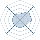 Potentiel de Juden à l'Arène #21 Potentiel de Juden à l'Arène #21