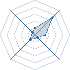 Potentiel de Angel69 � l'Ar�ne #21