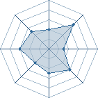 Potentiel de lacost � l'Ar�ne #21