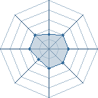 Potentiel de wachi à l'Arène #21 Potentiel de wachi à l'Arène #21