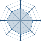 Potentiel de glaedr � l'Ar�ne #21