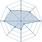 Potentiel de sasukeanty � l'Ar�ne #21