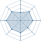 Potentiel de narutrizo � l'Ar�ne #21