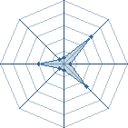 Potentiel de kiralight � l'Ar�ne #21