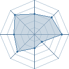 Potentiel de thierry vie � l'Ar�ne #21