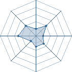 Potentiel de Ev&ecirc;nement-232 � l'Ar�ne #21