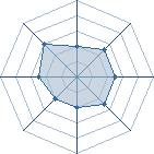 Potentiel de jean2 � l'Ar�ne #21