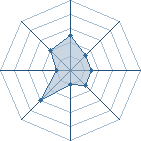 Potentiel de Ald&eacute;rian � l'Ar�ne #21