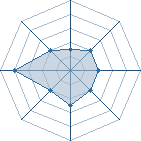 Potentiel de D.Luffy � � l'Ar�ne #21