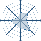 Potentiel de Alibi Montana � l'Ar�ne #21