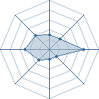 Potentiel de Ugis � l'Ar�ne #21