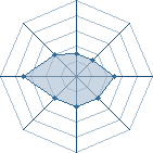 Potentiel de Orochi_Manda � l'Ar�ne #21