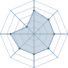 Potentiel de Ziggy � l'Ar�ne #21