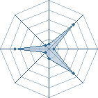 Potentiel de waishatsu � l'Ar�ne #21