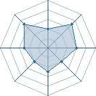 Potentiel de Kayzo � l'Ar�ne #21