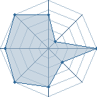 Potentiel de Kams9 � l'Ar�ne #21