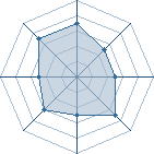 Potentiel de Va-Kill � l'Ar�ne #21