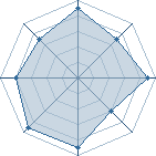 Potentiel de elgamer � l'Ar�ne #21