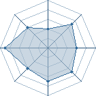 Potentiel de Muzari � l'Ar�ne #21