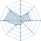 Potentiel de Armaty � l'Ar�ne #21
