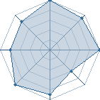 Potentiel de shadw � l'Ar�ne #21