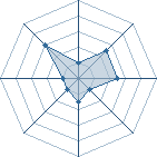 Potentiel de toto15552 � l'Ar�ne #21