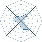 Potentiel de kirizame � l'Ar�ne #21