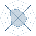 Potentiel de drag à l'Arène #21 Potentiel de drag à l'Arène #21