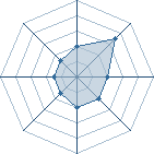 Potentiel de Devil78 � l'Ar�ne #21