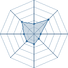 Potentiel de naruche � l'Ar�ne #21