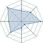 Potentiel de Azayaka Natsu � l'Ar�ne #21