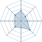 Potentiel de Syuu � l'Ar�ne #21