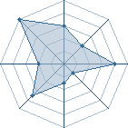 Potentiel de obi45 � l'Ar�ne #21