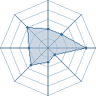 Potentiel de kira-jira � l'Ar�ne #21