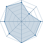 Potentiel de Itashino � l'Ar�ne #21