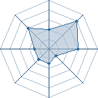 Potentiel de sergelen � l'Ar�ne #21