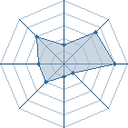 Potentiel de narutess � l'Ar�ne #21