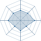 Potentiel de Diao Chan � l'Ar�ne #21