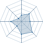 Potentiel de Itashino2 � l'Ar�ne #21