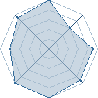 Potentiel de Eid&ocirc;lon � l'Ar�ne #21