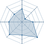 Potentiel de Dante. � l'Ar�ne #21