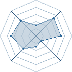 Potentiel de Zetsu-arthur � l'Ar�ne #21