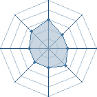 Potentiel de Nakam&ocirc; � l'Ar�ne #21