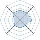 Potentiel de Ry&ugrave;zoki � l'Ar�ne #21