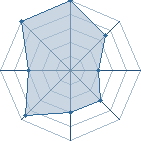 Potentiel de N3o � l'Ar�ne #21