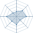 Potentiel de Azayaka � l'Ar�ne #21