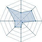 Potentiel de gardien19 � l'Ar�ne #21