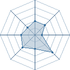 Potentiel de Yomi � l'Ar�ne #21